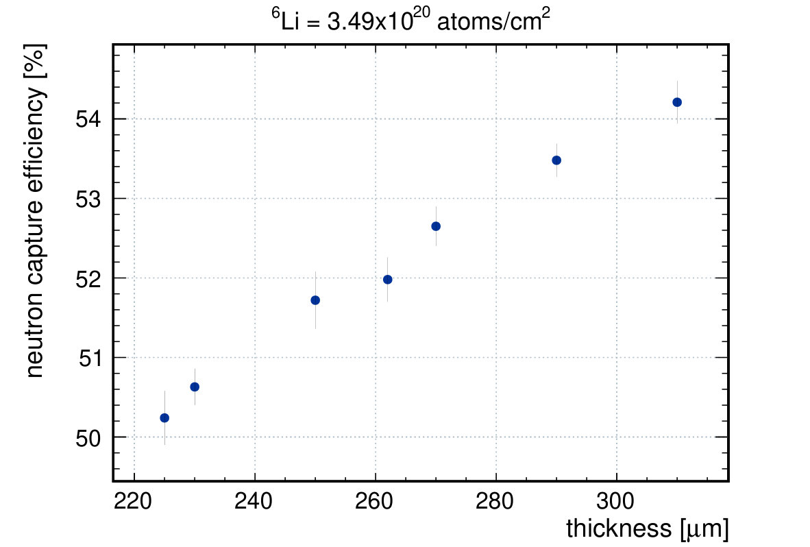Figure 24